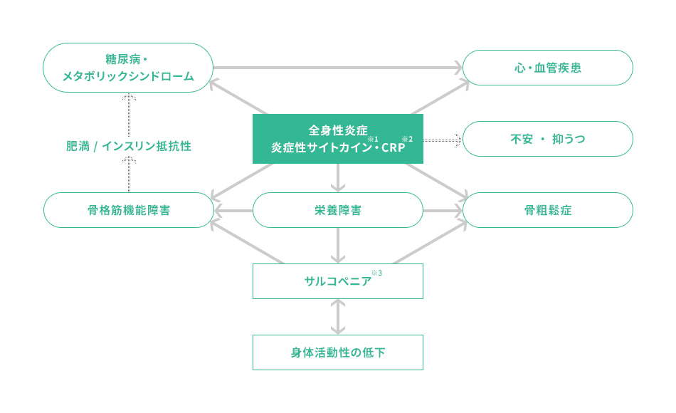 Copdとは Treatabletraits Jp